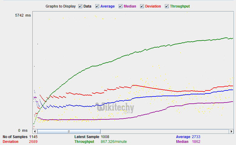  graph results output panel in performance testing